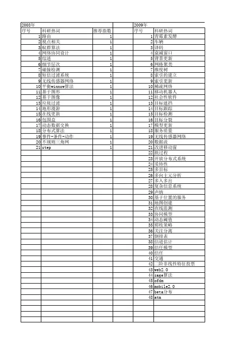 【计算机应用研究】_实时更新_期刊发文热词逐年推荐_20140724