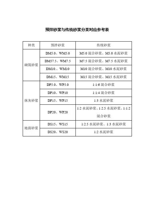 预拌砂浆、对应表-预拌砂浆型号