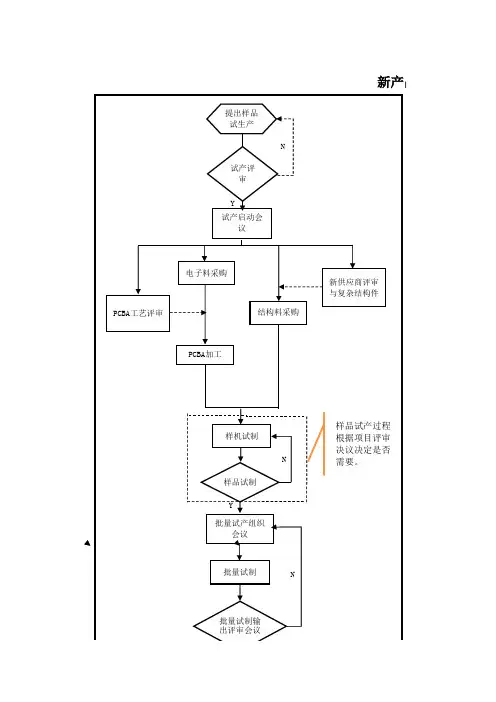 新产品导入流程图