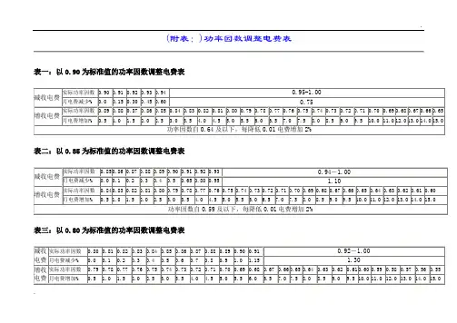 功率因数对照表