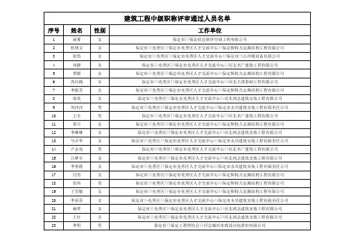 2018年保定职称公示中级工程