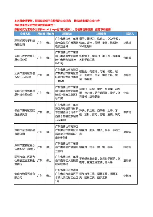 2020新版广东省佛山手工具工商企业公司名录名单黄页联系方式大全59家