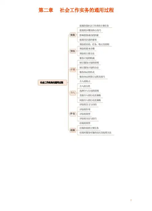 第二章 社会工作实务的通用过程