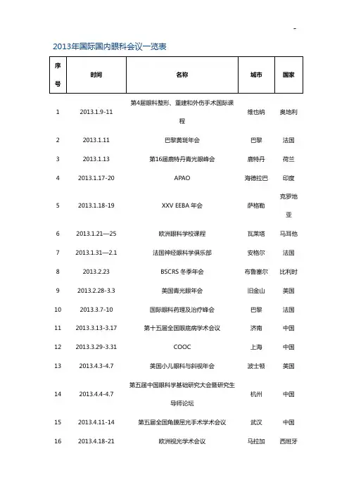 2013年国际国内眼科会议一览表