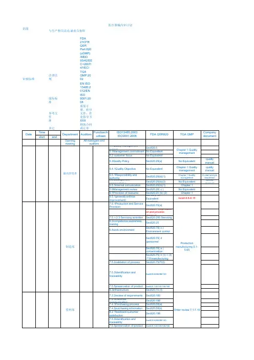 医疗器械内审计划