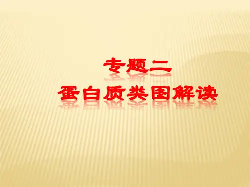 一、表示蛋白质相关计算类试题的柱状图解读
