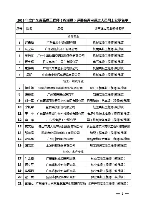 2011年度广东省高级工程师(教授级)评委会评审通过人员网上公示名单