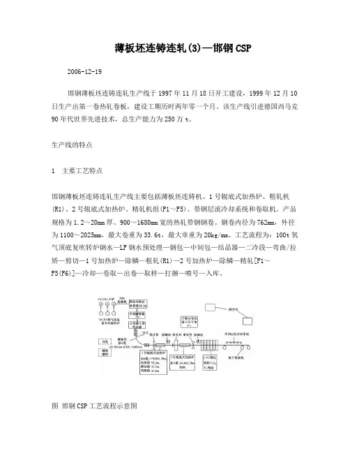 薄板坯连铸连轧(3)—邯钢CSP