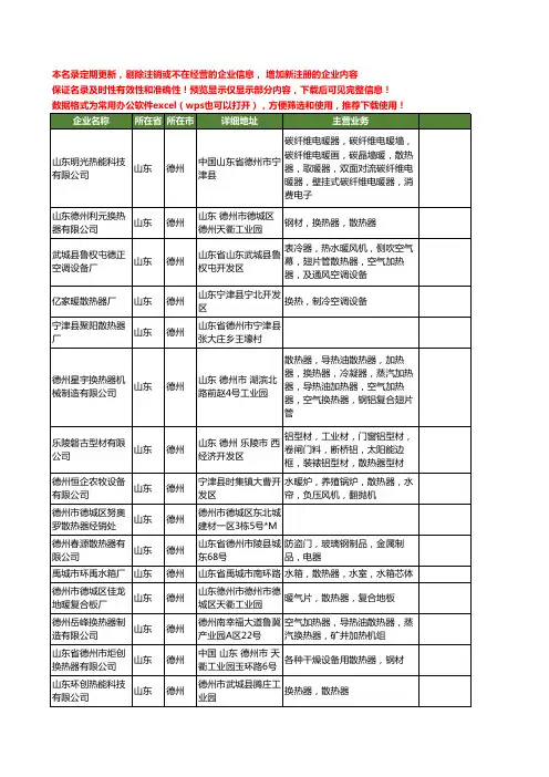 新版山东省德州散热器工商企业公司商家名录名单联系方式大全106家