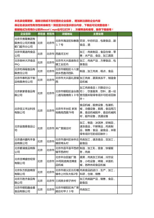 新版北京市加工肉类食品工商企业公司商家名录名单联系方式大全138家