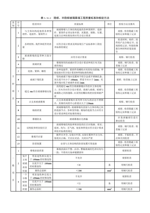 隐框、半隐框玻璃幕墙工程质量标准和检验方法
