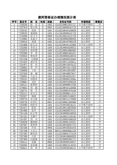 教师资格证数据