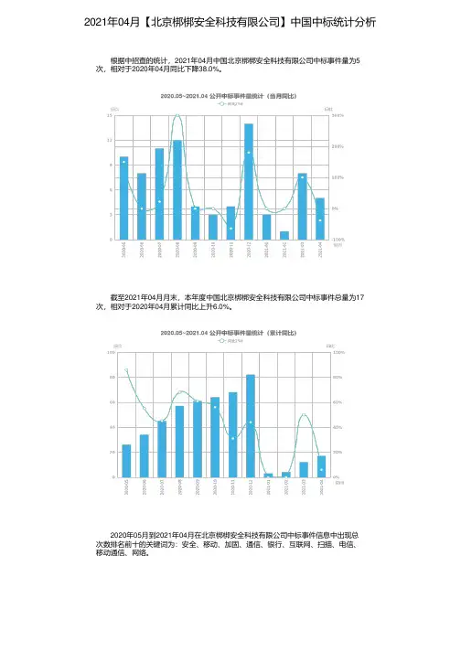2021年04月【北京梆梆安全科技有限公司】中国中标统计分析