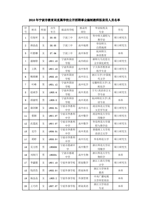 2010年宁波市教育局直属学校公开招聘事业编制教师拟录...