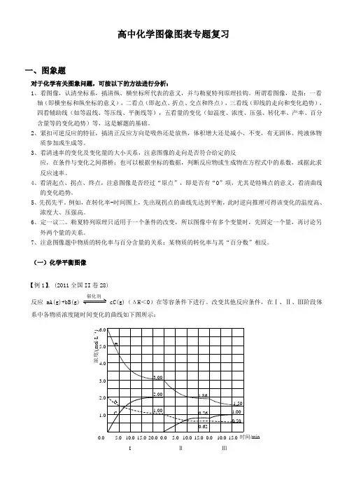 高中化学图像图表专题复习