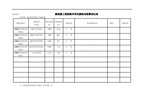 现场临时用电接地电阻测试记录8.5.
