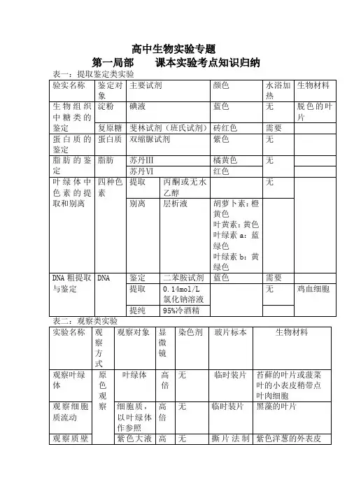 2023年高考生物实验专题知识归纳总结(精华版)