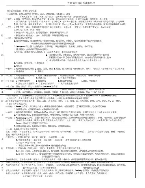 神经病学知识点详细整理
