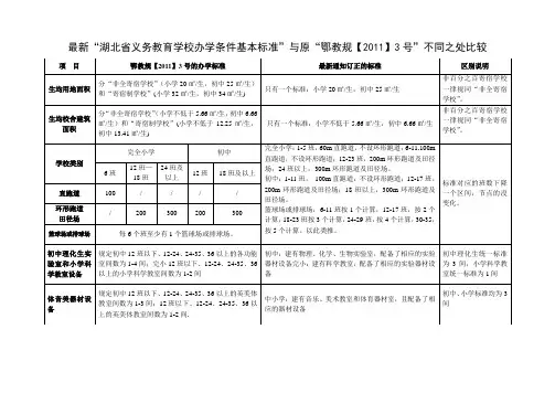 最新“湖北省义务教育学校办学条件基本标准”与原“鄂教规【2011】3号”不同之处比较(1)