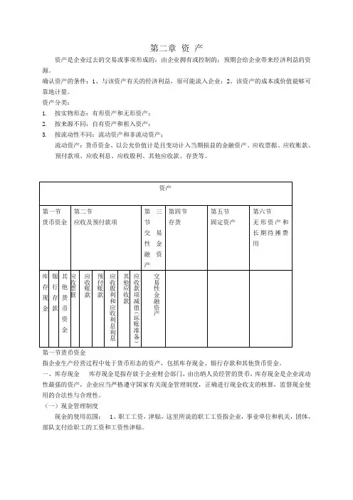 初级会计实务 第二章资产