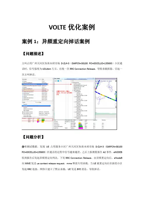 (4G学习)中兴VoLTE优化案例5篇经验分享