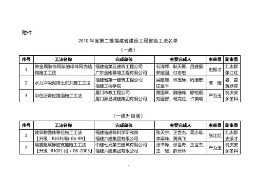 2010年度第二批福建省建设工程省级工法名单