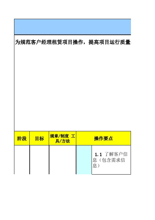 客户经理融资业务操作手册(初稿).xls