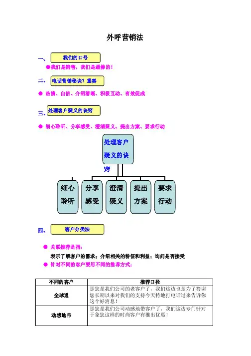 移动公司外呼营销法