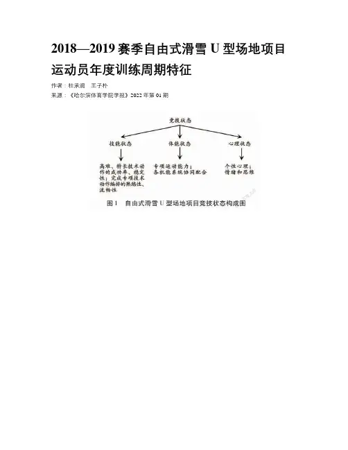 2018—2019赛季自由式滑雪U型场地项目运动员年度训练周期特征