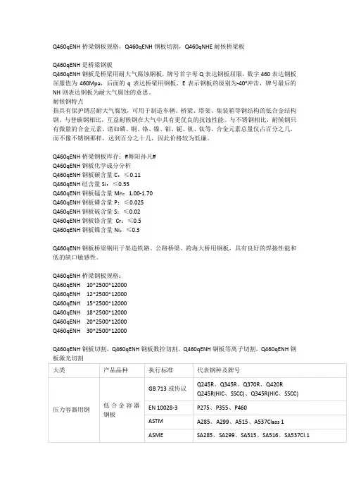 Q460qENH桥梁钢板规格,Q460qENH钢板切割,Q460qENH耐候桥梁板