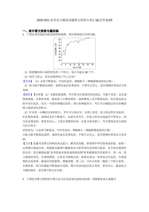 2020-2021高考语文模拟试题图文转换分类汇编(含答案)50