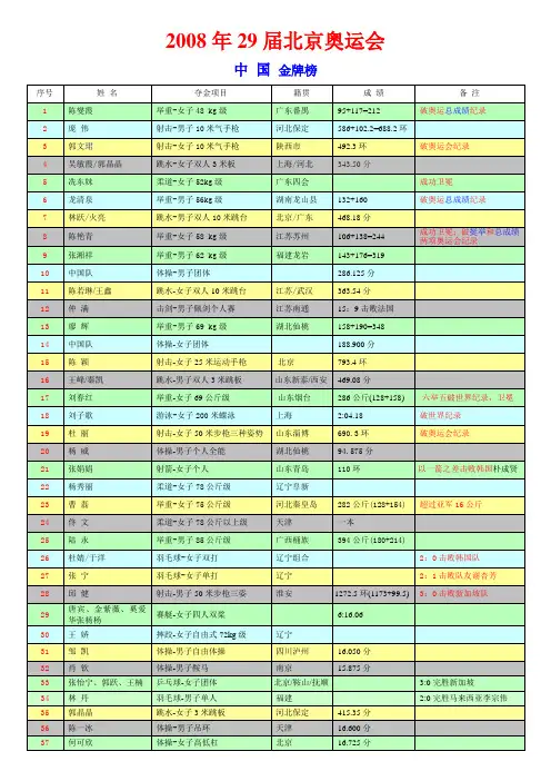 2008北京29届奥运会--中国金牌榜