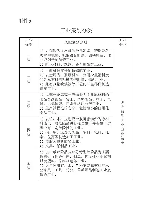 工业级别分类