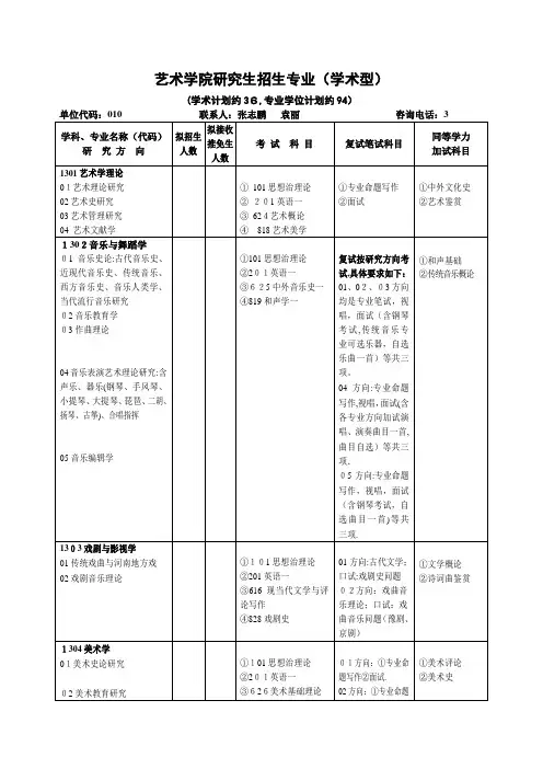 河南大学攻读硕士学位讨论生招生专业002