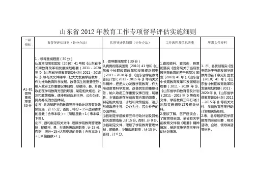 山东省2012年教育工作专项督导评估实施细则(10、10)
