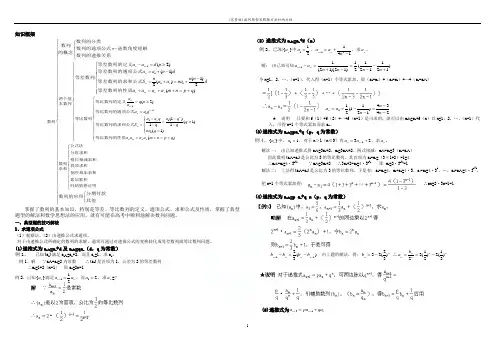 (完整版)数列题型及解题方法归纳总结