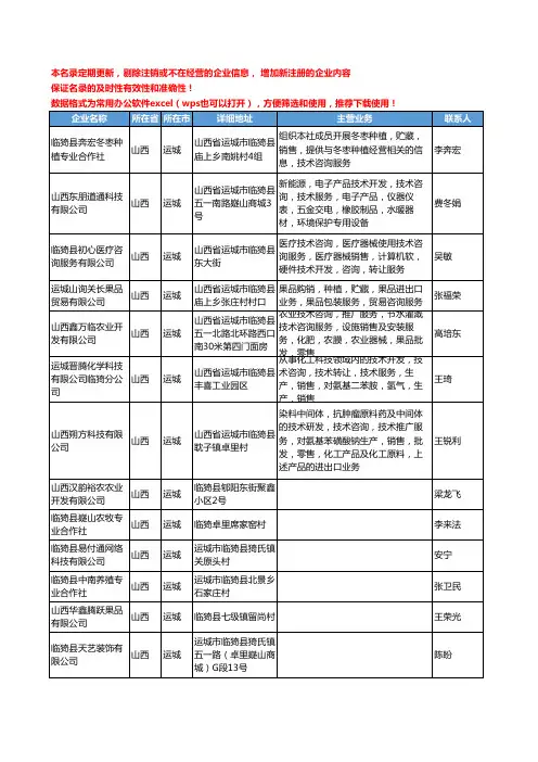 2020新版山西省运城咨询-调研工商企业公司名录名单黄页联系方式大全288家