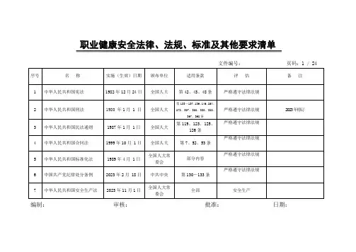 职业健康安全法律法规标准及其他清单 