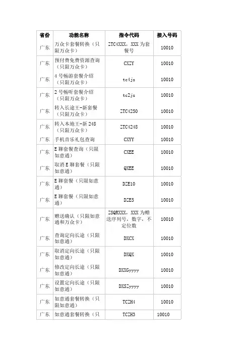 短信营业厅指令