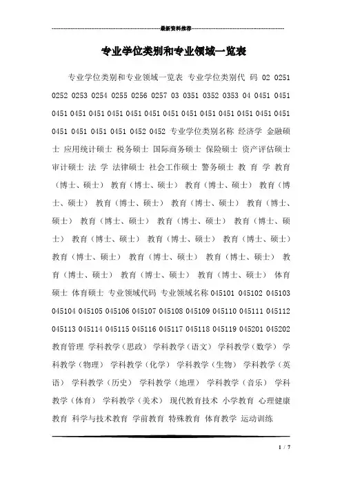 专业学位类别和专业领域一览表