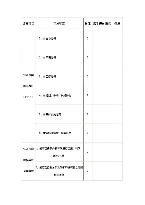 职业生涯规划大赛评分标准