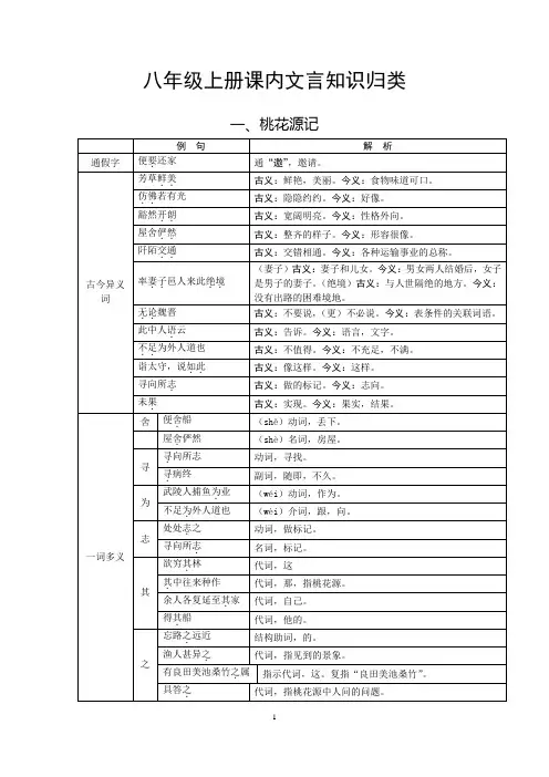 八年级上册课内文言知识归类