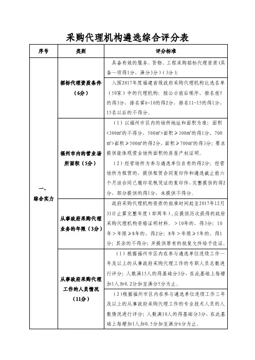 采购代理机构遴选综合评分表