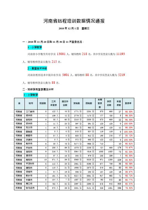 河南省远程培训数据况通报
