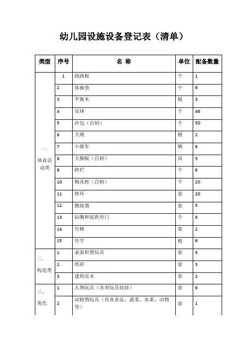 幼儿园设施设备登记表
