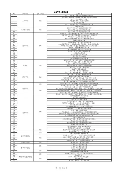 2018年学业竞赛立项