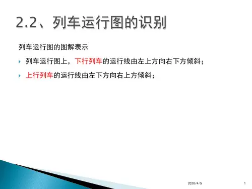 列车图运行图PPT课件