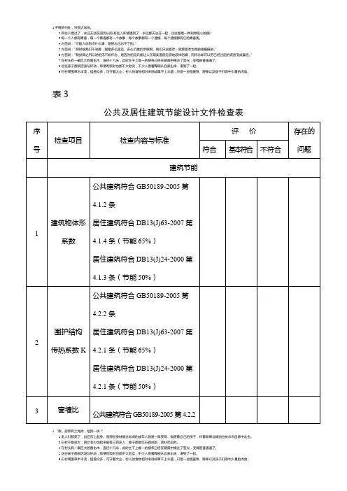 公共及居住建筑节能设计文件检查表