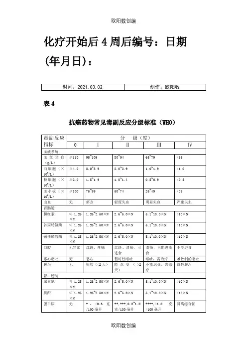 抗癌药物常见毒副反应分级标准(WHO)之欧阳数创编
