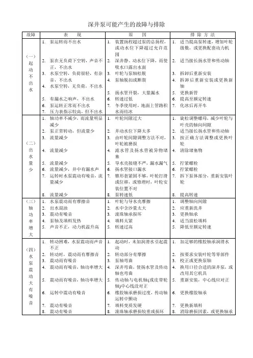 深井泵可能产生的故障与排除